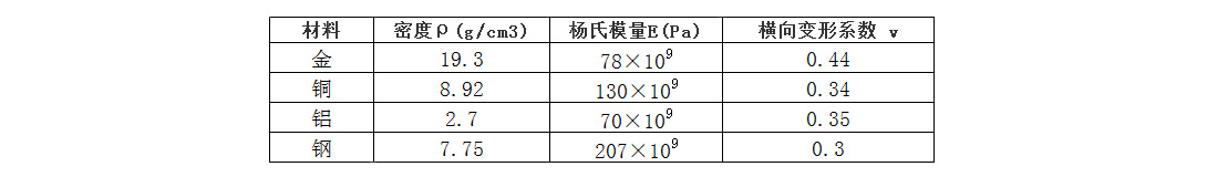 材料屬性-1.jpg