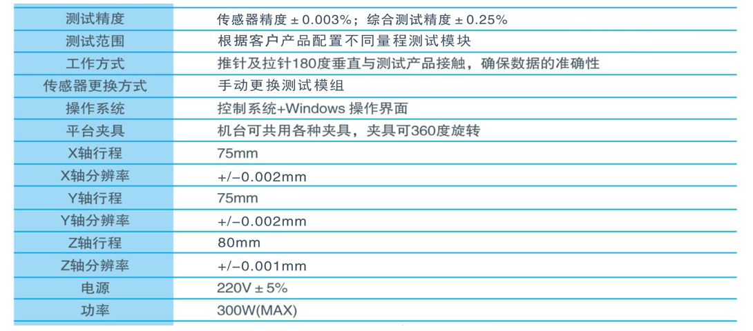 自動(dòng)推拉力測(cè)試機(jī)參數(shù)標(biāo)準(zhǔn).jpg