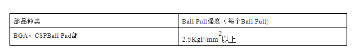 Ball Pull剝離強(qiáng)度規(guī)格.png