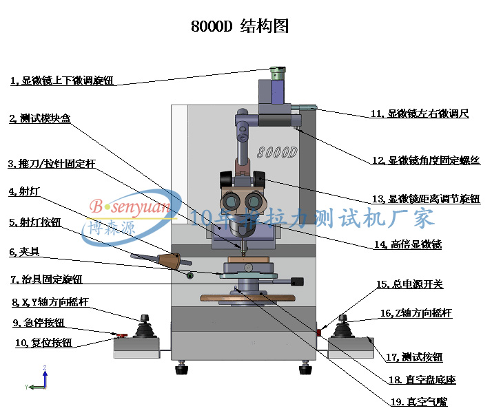 多功能推拉力機測試儀結(jié)構(gòu)圖.jpg