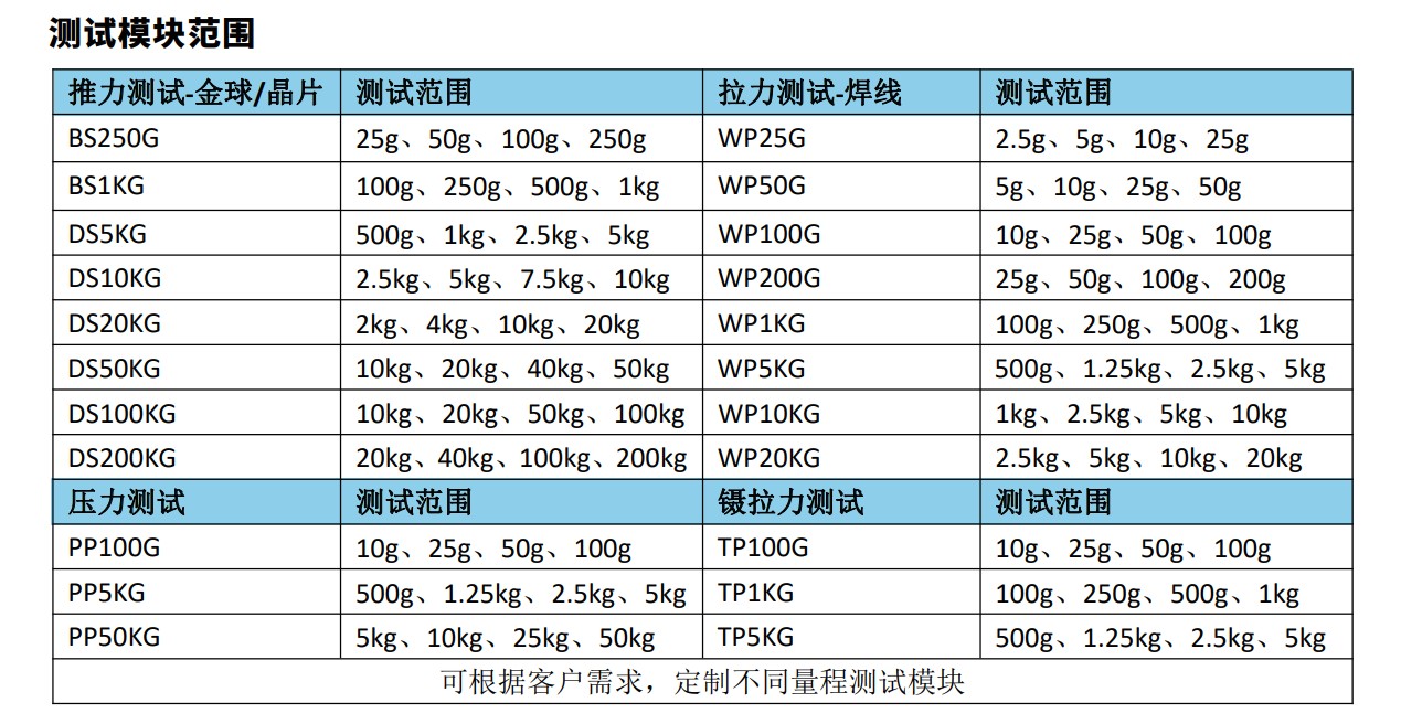 測(cè)試模塊范圍.JPG