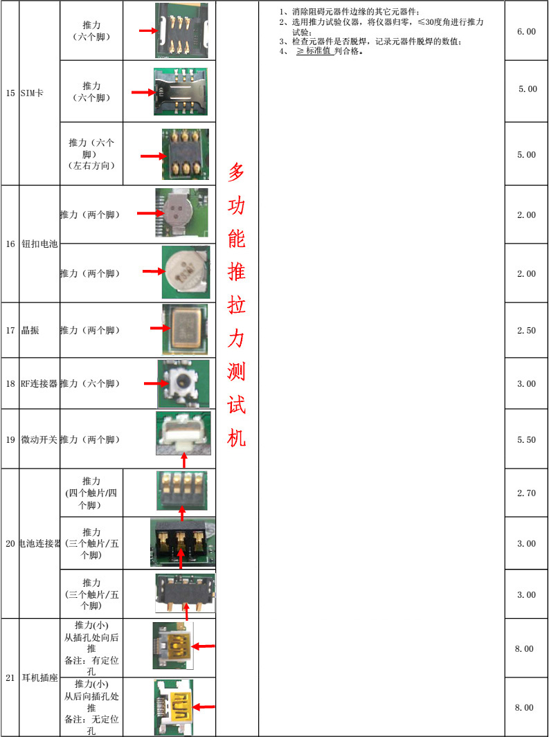 PCBA推拉力測試儀測試方法2.jpg