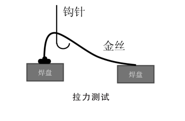 拉力測(cè)試.png